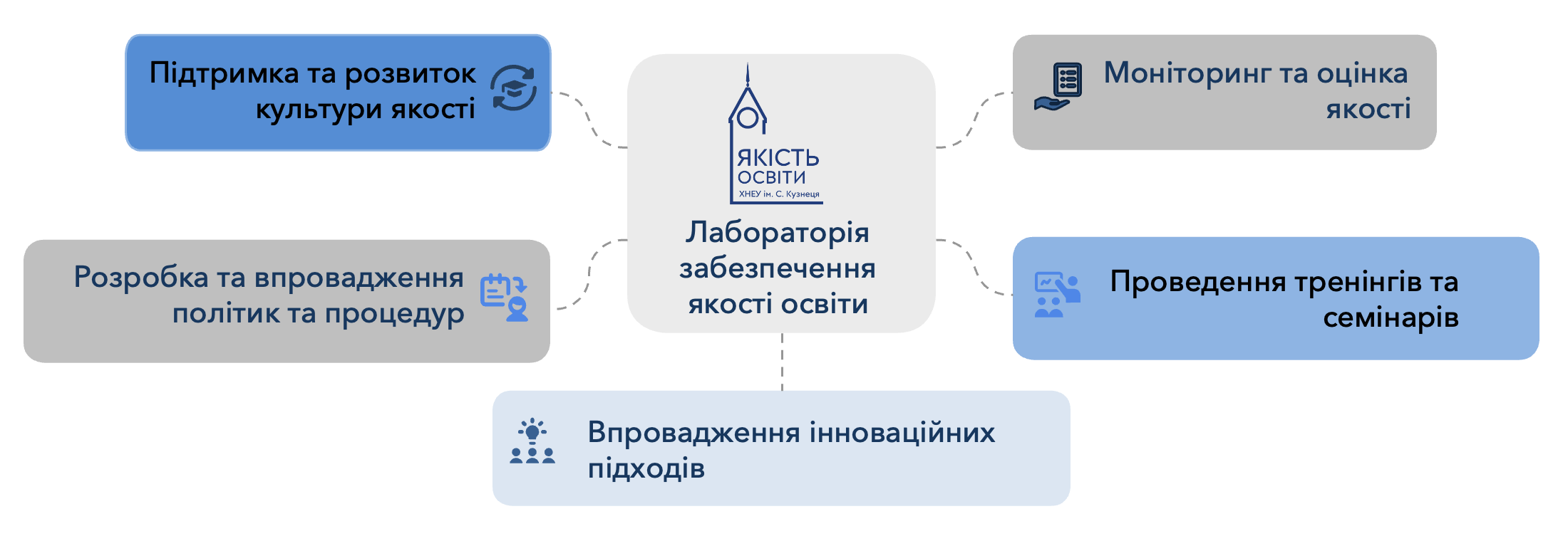 laboratoriya-zabezpechennya-yakosti-osvity